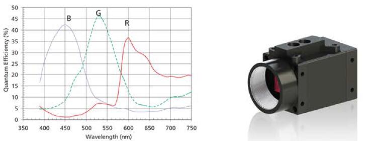 MV-3C500高清攝像頭，高速USB3.0CCD攝像頭