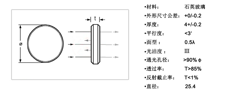 派迪威介質(zhì)型短波通濾光片通過(guò)波段400-910截止波段675-1235NM