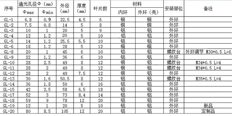 手動(dòng)可調(diào)光闌，調(diào)光器、聚光器、光斑調(diào)節(jié)器，可調(diào)光圈 小孔成